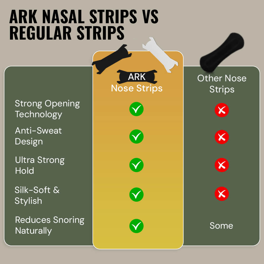 Nasal Strips for Energy & Recovery