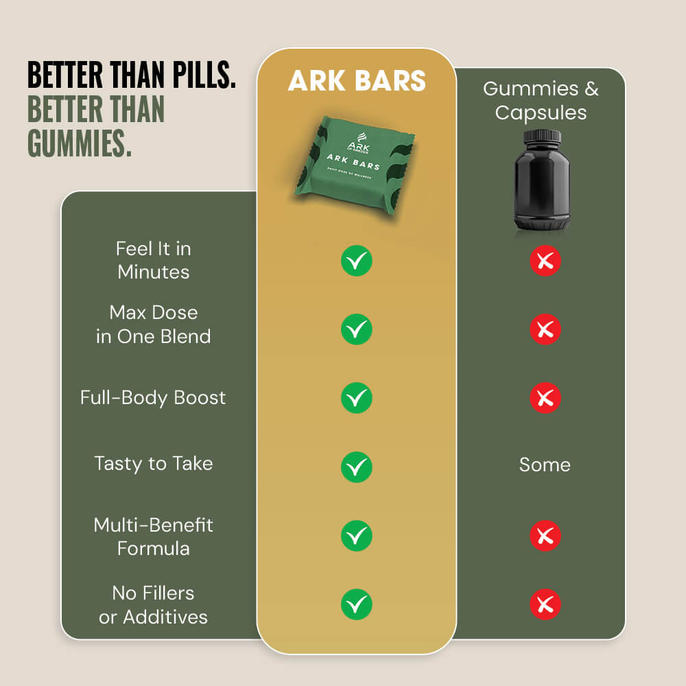 ARK BARS – 100% Förstärkt Ceremoniell Kakao