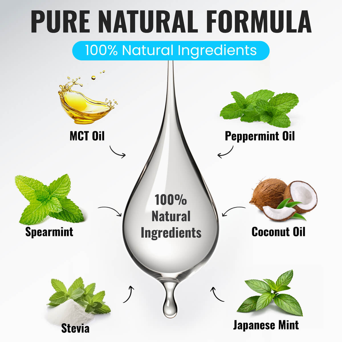 ARK Drops - Breathe & Focus Formula