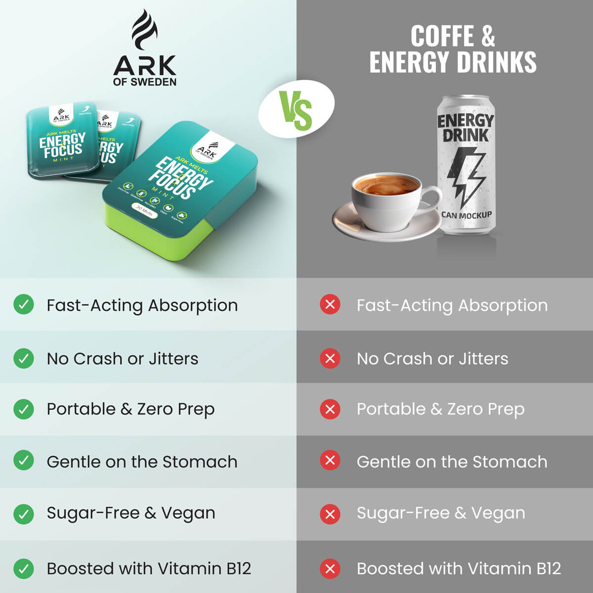 ARK Melts - Instant Energy & Focus