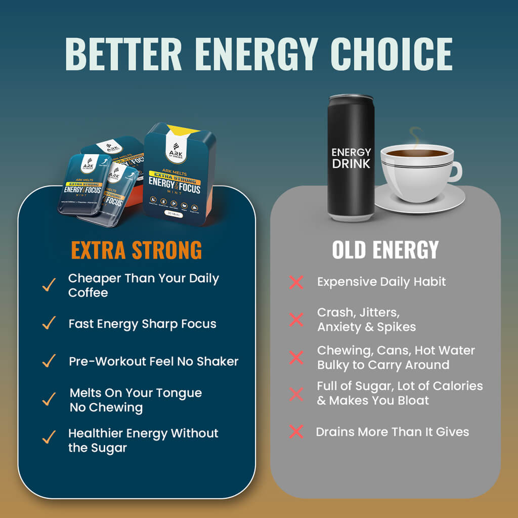 ARK Melts - Instant Focus & Energy Extra Strong