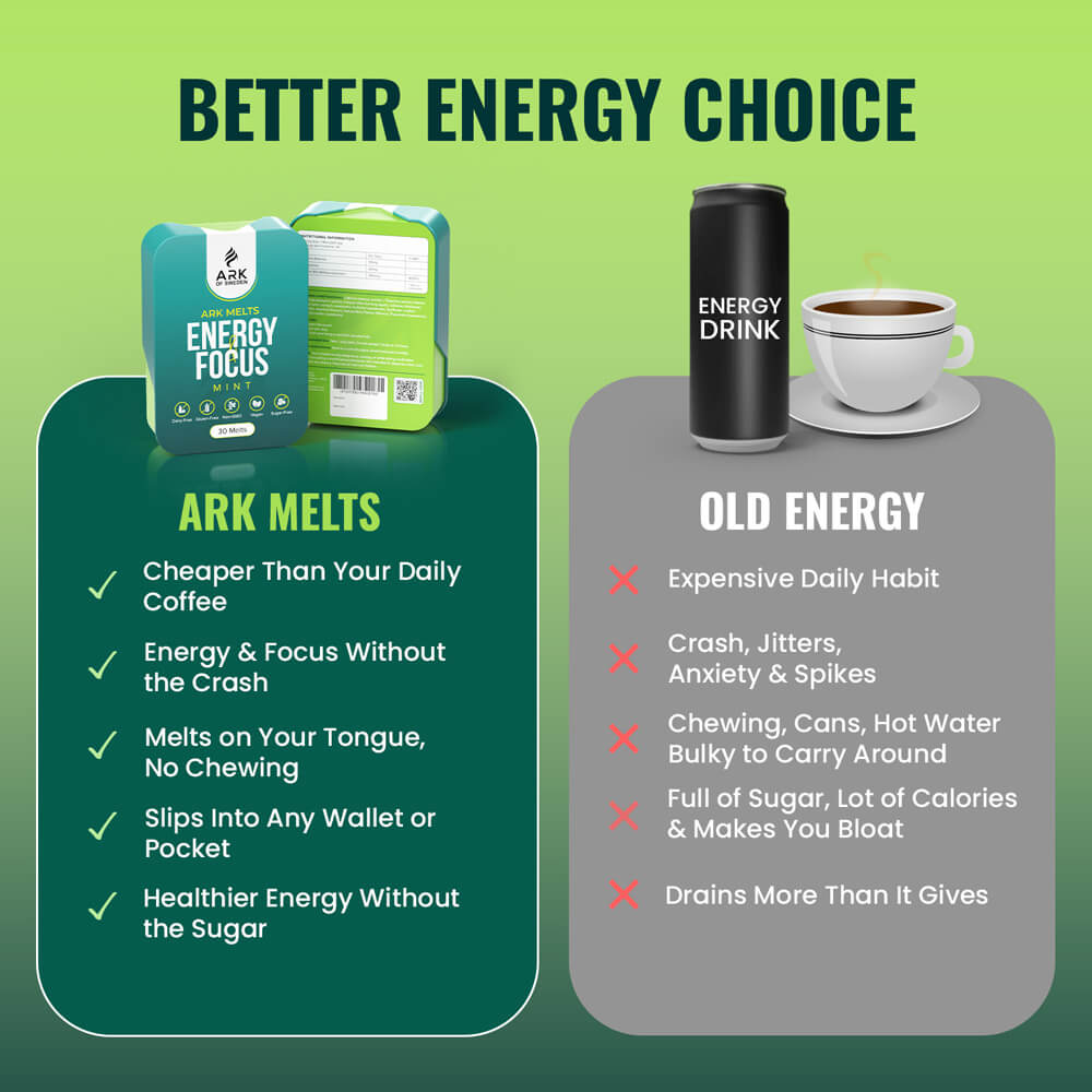 ARK Melts - Instant Focus & Energy