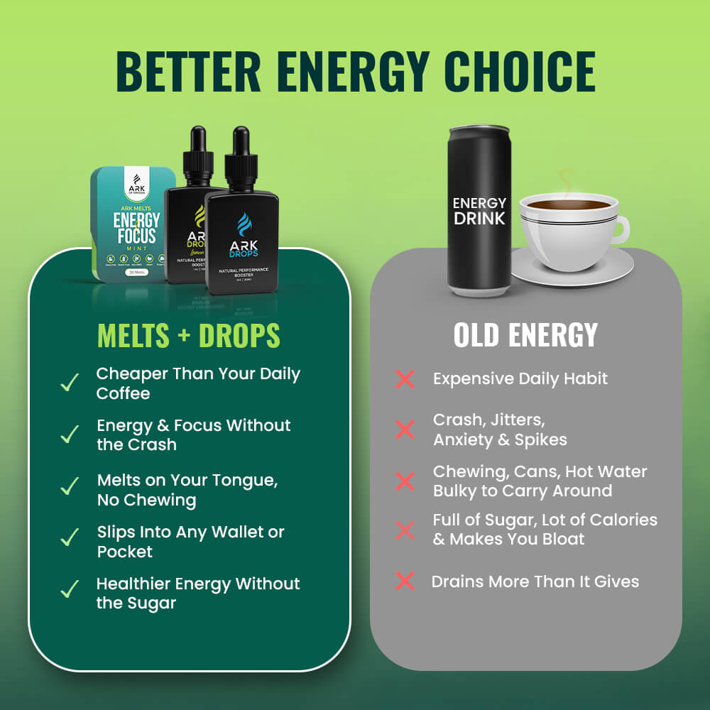 NeuroFuel Kit